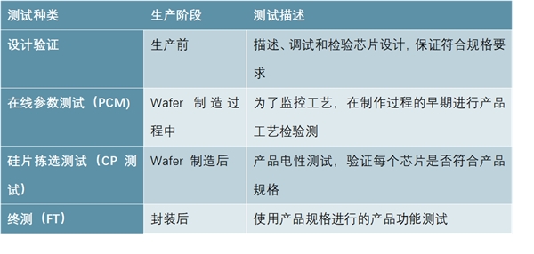 检测设备行业进口被替代是未来发展趋势