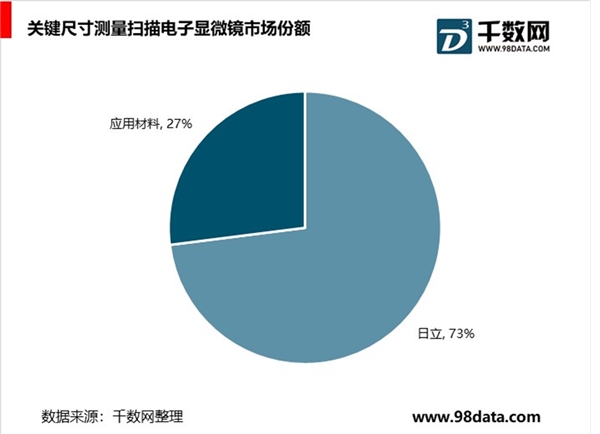 检测设备行业进口被替代是未来发展趋势