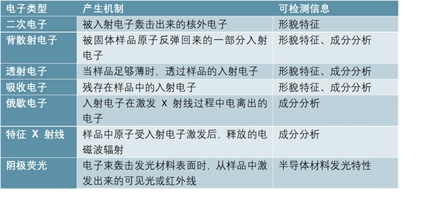 检测设备行业进口被替代是未来发展趋势