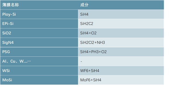 检测设备行业进口被替代是未来发展趋势