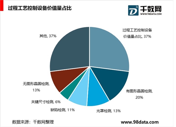 检测设备行业进口被替代是未来发展趋势