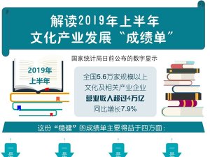 一图看懂：解读2019年上半年文化产业发展“成绩单”