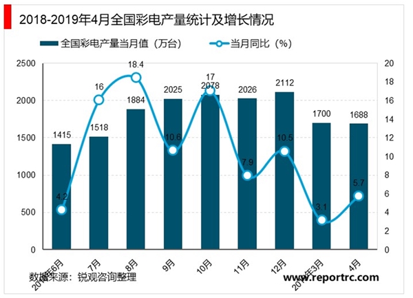 超高清视频发展再认知：政策推动叠加市场需求，5G风起助力相关产业发展