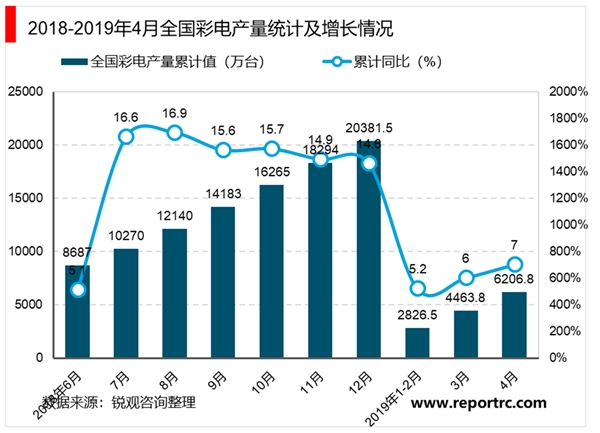 超高清视频发展再认知：政策推动叠加市场需求，5G风起助力相关产业发展