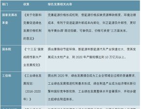 中国林业产业园区发展分析，绿色化、园区化发展是林业产业做大做强的必然要