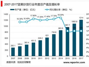 休闲食品行业市场需求和供给及行业竞争格局