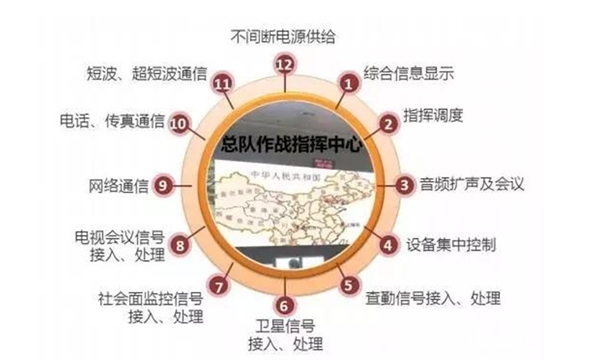 2019安防行业市场发展趋势分析：武警信息化市场尚处起步阶段，未来大有可为