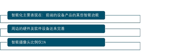 2019安防行业市场发展趋势分析：武警信息化市场尚处起步阶段，未来大有可为