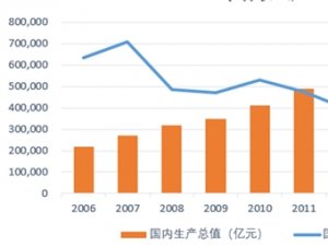 创意家居用品行业发展有利因素及不利因素
