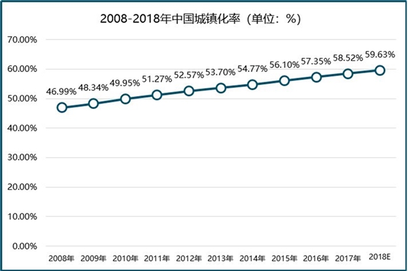 智慧城市行业市场规模分析，全球加速智慧城市建设各领域发展前景好