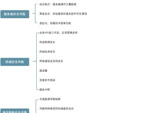 2020年物联网安全市场分析，政策支持，未来市场空间可期