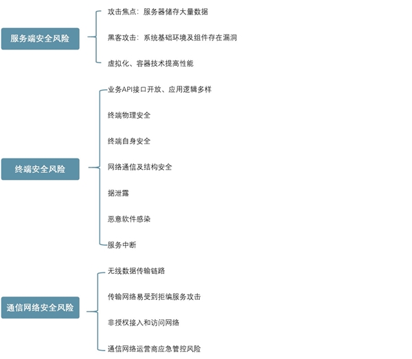 2020年物联网安全市场分析，政策支持，未来市场空间可期