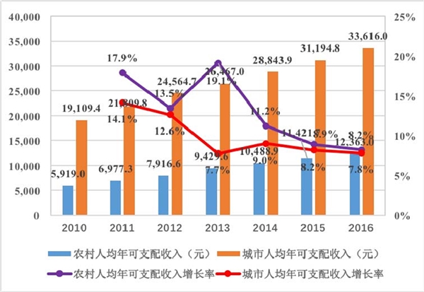 儿童服饰行业发展有利因素及不利因素