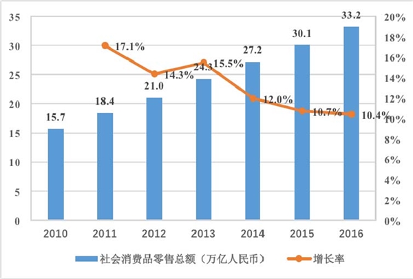 儿童服饰行业发展有利因素及不利因素