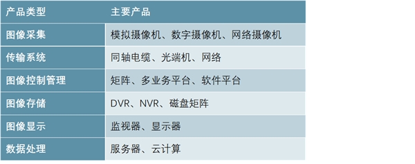 2019安防行业市场发展趋势分析：安防是当代维护社会稳定的最重要技术手段之一市场空间巨大