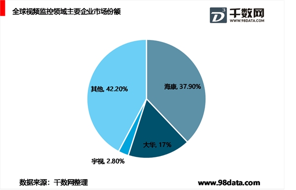 AI市场竞争格局，各路力量积极参与
