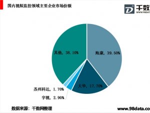 AI市场竞争格局，各路力量积极参与