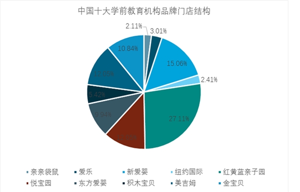 2019年中国学前教育行业市场现状及发展趋势分析