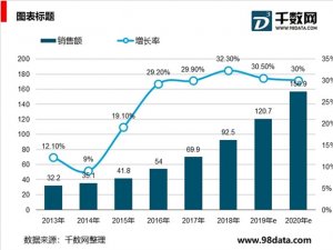 服务机器人市场发展情况分析，国内市场快速增长