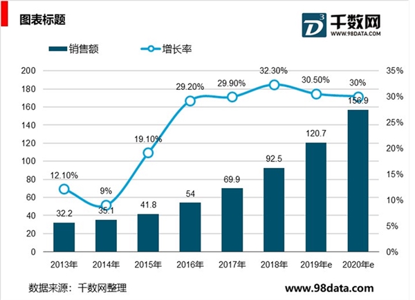 服务机器人市场发展情况分析，国内市场快速增长