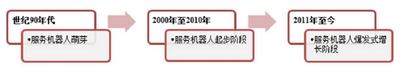 服务机器人市场发展情况分析，国内市场快速增长