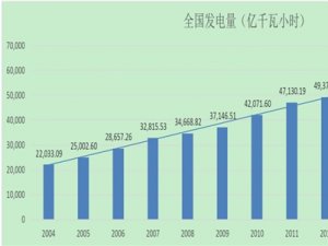 电力电子技术行业发展有利因素及不利因素