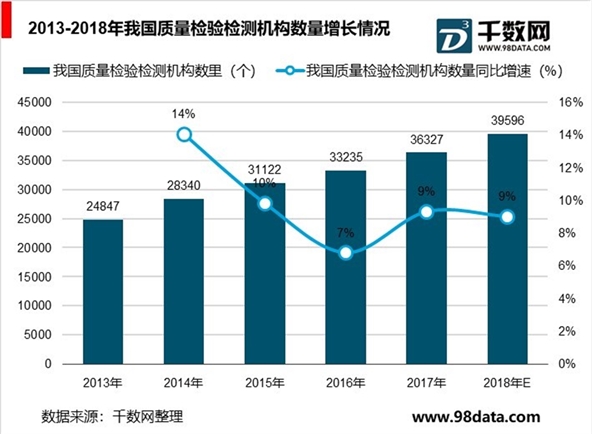 中国质量检验检测行业分析，质量检验检测向智能化发展