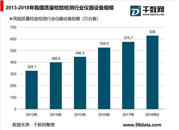 中国质量检验检测行业分析，质量检验检测向智能化发展