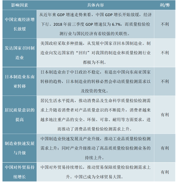中国质量检验检测行业分析，质量检验检测向智能化发展