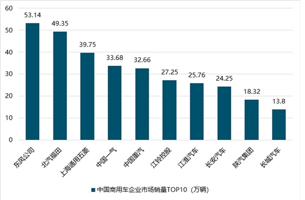 2019乘用车行业市场发展趋势分析：刺激政策透支需求，明后年仍有增长空间
