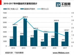 应急通信行业发展前景分析，应急通信规模快速增长