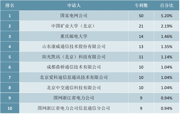 应急通信行业发展前景分析，应急通信规模快速增长