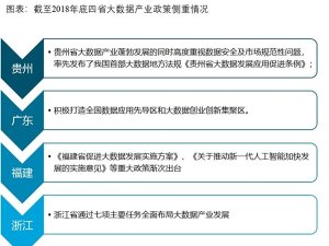 中国大数据产业园区发展趋势分析，大数据产业发展前景广阔