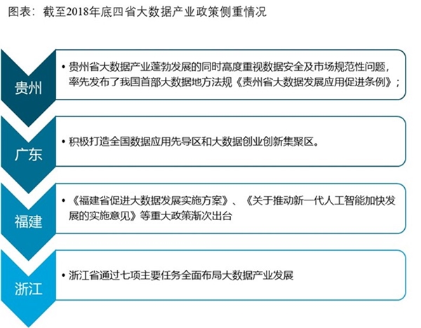 中国大数据产业园区发展趋势分析，大数据产业发展前景广阔