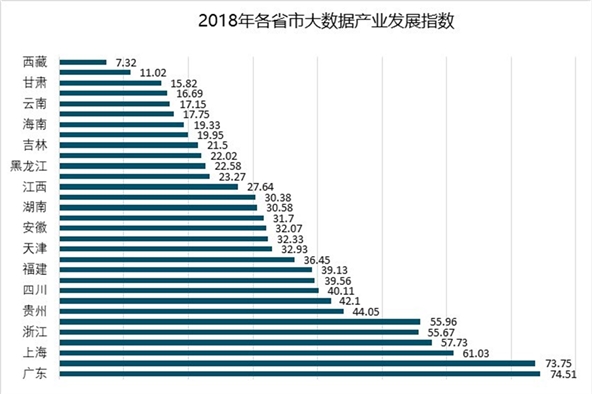 中国大数据产业园区发展趋势分析，大数据产业发展前景广阔