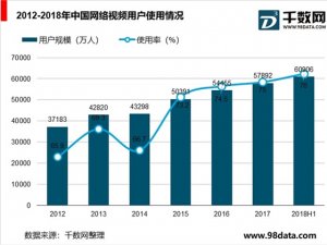 2019安防行业市场发展趋势分析：受益于互联网科技发展视频监控朝“AI+安防”