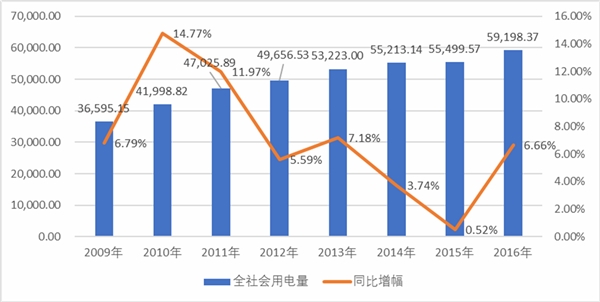 电力工程勘察设计行业发展有利因素及不利因素