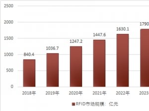 2020年RFID市场规模预测及未来行业发展建议