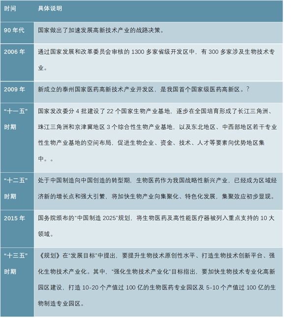 中国生物医药产业园发展分析，医药健康产业将成行业快速发展的新引擎