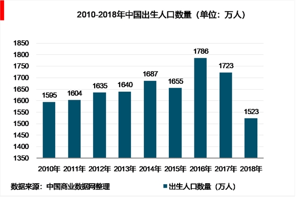 2019年中国早教行业市场产业链发展分析