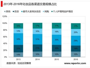 电子商务服务行业竞争格局及有利因素及不利因素