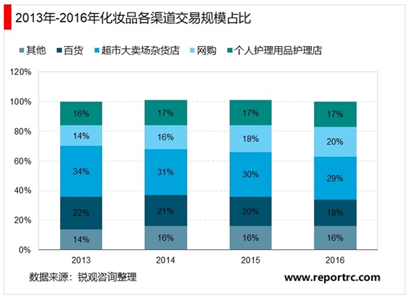 电子商务服务行业竞争格局及有利因素及不利因素