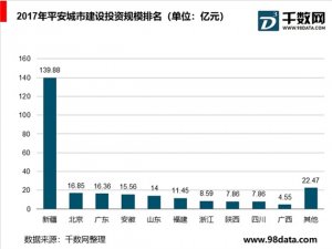 2019年安防行业市场趋势分析：视频监控需求提升，海外视频安防市场稳健增长