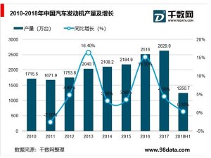 汽车零部件制造行业分析，汽车电子发展空间大