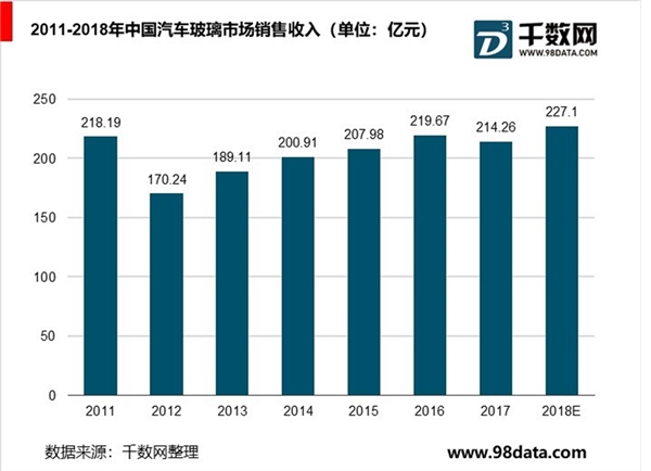 汽车零部件制造行业分析，汽车电子发展空间大