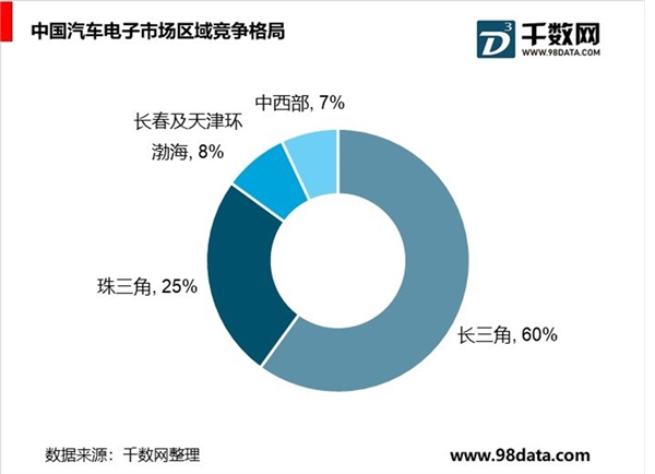 汽车零部件制造行业分析，汽车电子发展空间大