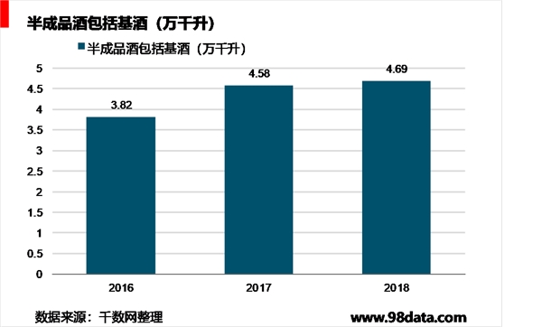 2019年河北省白酒市场分析，口味偏好、品牌、价位等