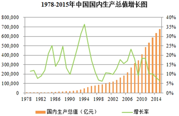 电动工具零部件行业有利因素及不利因素