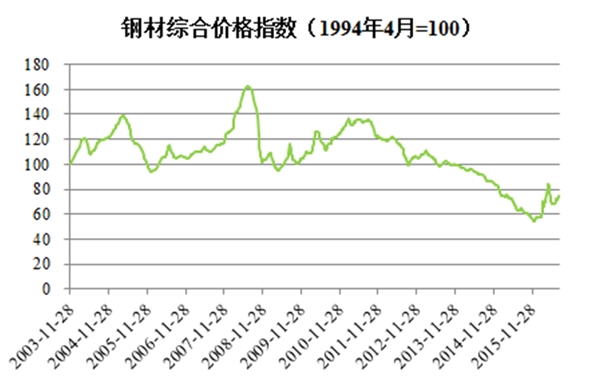 电动工具零部件行业有利因素及不利因素