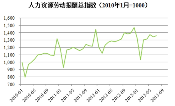 电动工具零部件行业有利因素及不利因素